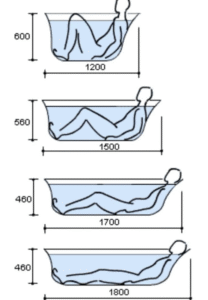Understanding Standard Bathtub Sizes and Dimensions for Every Bathroom