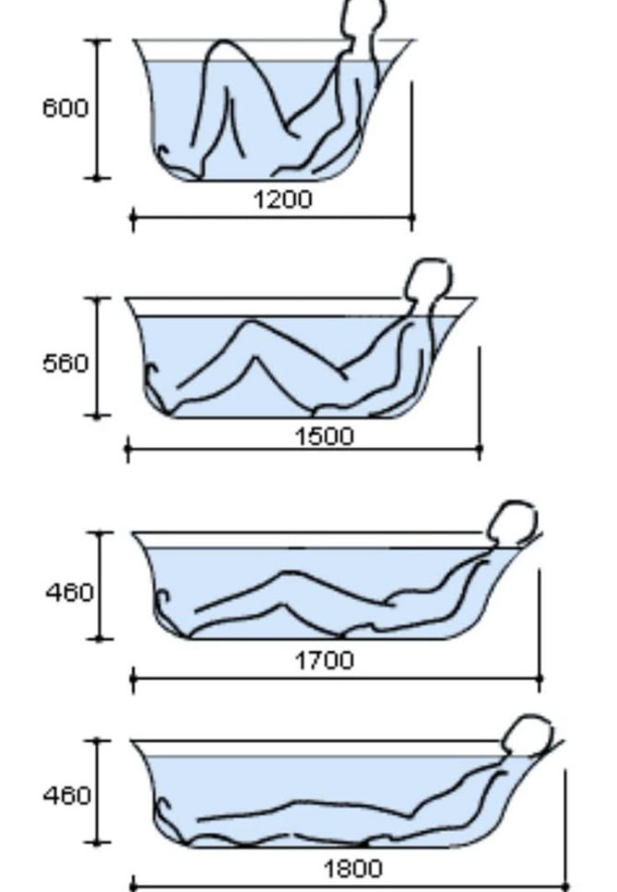 Understanding Standard Bathtub Sizes and Dimensions for Every Bathroom