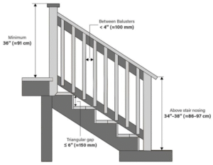 Understanding Building Codes for Handrails on Steps