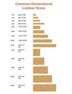2x4 actual size, 2x4 dimensions, 2x4 measurements, 2x4x8, 2x6 actual size, 2x8 actual size, 2x8 actual dimensions, dimensional lumber sizes, dimensional lumber specifications, lumber dimensions, actual vs nominal lumber, wood measurements, construction lumber, framing lumber, timber sizes UK, building materials, USA lumber standards, woodworking dimensions, 2x4 lumber size chart