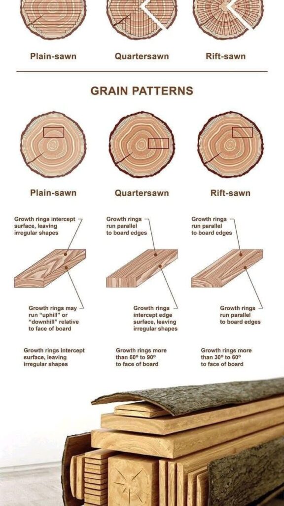 Understanding the Cord of Wood: Size, Measurement, and Meaning