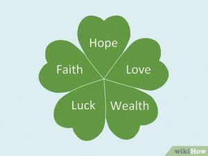 Four Leaf Clover and Lucky Clover Leaf Meaning
