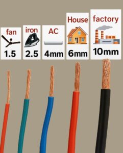 Understanding Wire Gauge and Electrical Wire Sizes
