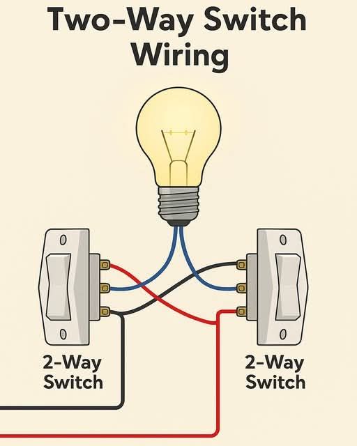 3-Way Switch Wiring