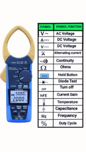 AC Voltage Symbols and Multimeter