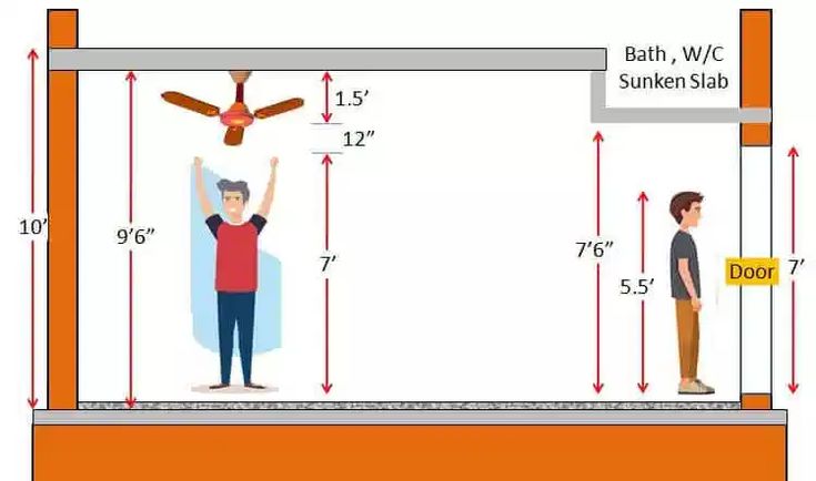 Standard Ceiling Height: Average Room Heights, Typical Dimensions