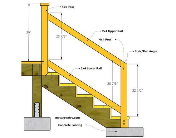Staircases, Deck Stairs, and Standard Dimensions in Residential Construction