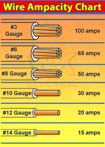 Wire Gauge Basics: Understanding Wire Sizes and AWG Standards in the USA