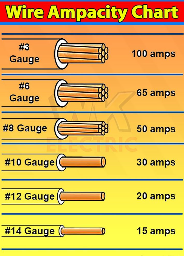 Wire Gauge Basics: Understanding Wire Sizes and AWG Standards in the USA