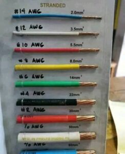 Romex Wiring and Residential Electrical Cable Systems in the United States