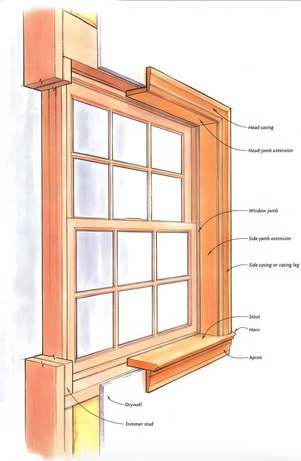 Framing a Window: Understanding Window Headers and Proper Window Framing in Residential Construction