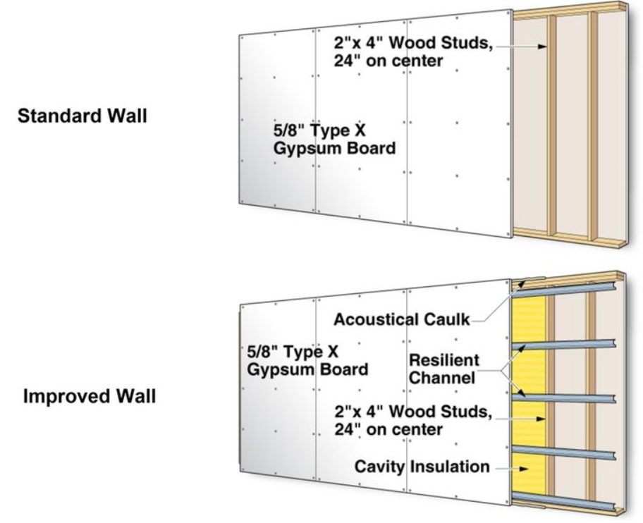 Drywall Sizes and Dimensions in Modern Construction: A Clear Overview