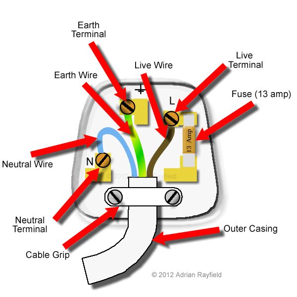 Understanding Electrical Plug Wiring: Structure, Connections, and Safety Insights