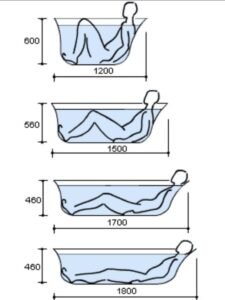 Standard Bathtub Dimensions: Sizes, Measurements, and Bathroom Layout Considerations