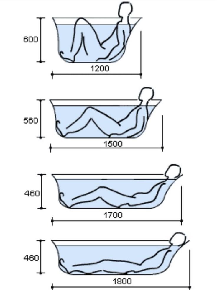 Standard Bathtub Dimensions: Sizes, Measurements, and Bathroom Layout Considerations